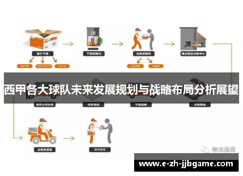 西甲各大球队未来发展规划与战略布局分析展望
