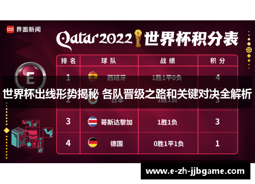 世界杯出线形势揭秘 各队晋级之路和关键对决全解析