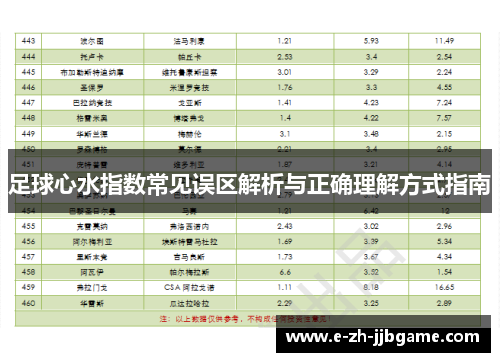 足球心水指数常见误区解析与正确理解方式指南