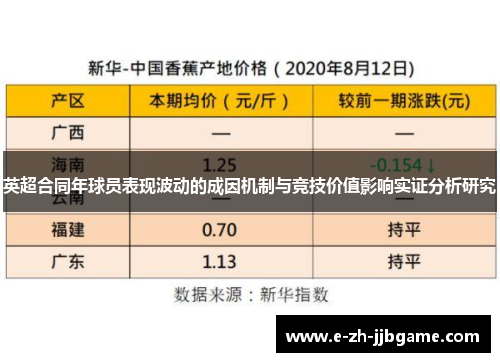 英超合同年球员表现波动的成因机制与竞技价值影响实证分析研究 英超合同年球员表现波动的成因机制与竞技价值影响实证分析研究