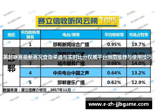 英超联赛最新赛况查询渠道与实时比分权威平台指南推荐与使用技巧 英超联赛最新赛况查询渠道与实时比分权威平台指南推荐与使用技巧